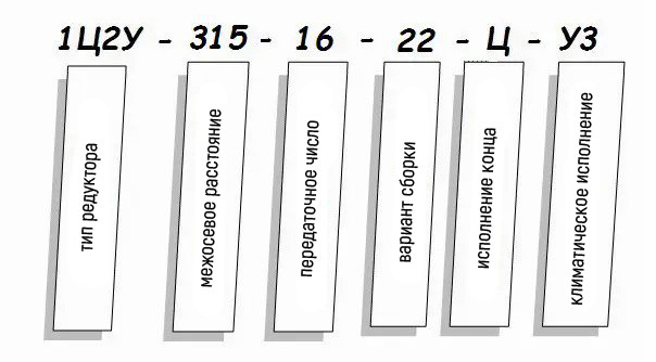 Редуктор 1Ц2У - условное обозначение Редуктор 1Ц2У купить