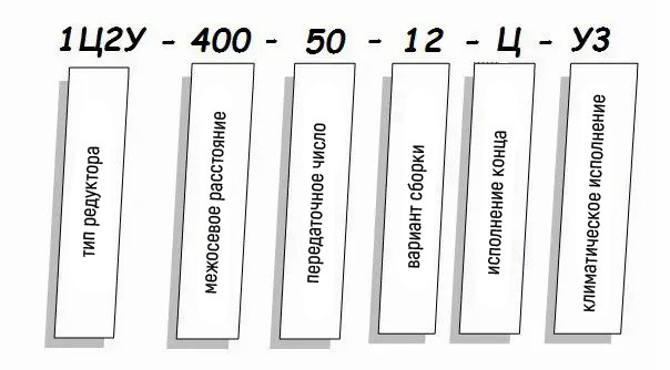 Редуктор 1Ц2У - условное обозначение Редуктор 1Ц2У купить