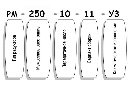 Условные обозначения редуктора РМ Условные обозначения редуктора РМ