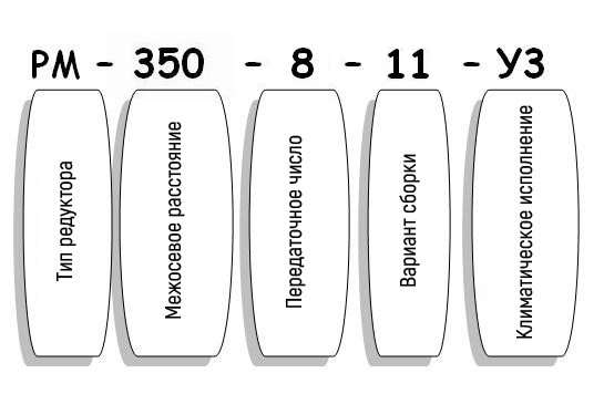 Условные обозначения редуктора РМ Условные обозначения редуктора РМ