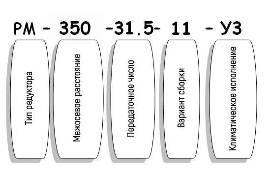 Условные обозначения редуктора РМ