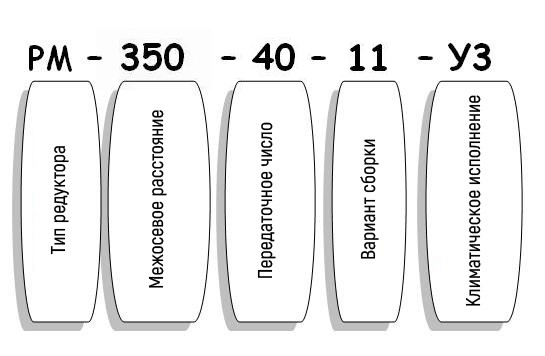 Условные обозначения редуктора РМ Условные обозначения редуктора РМ