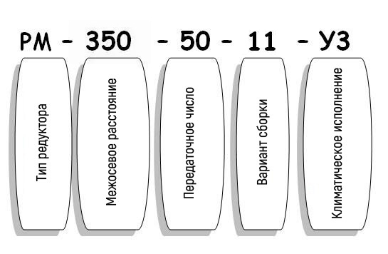 Условные обозначения редуктора РМ Условные обозначения редуктора РМ