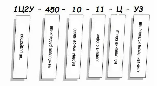 Редуктор 1Ц2Н - условное обозначение Редуктор 1Ц2Н купить