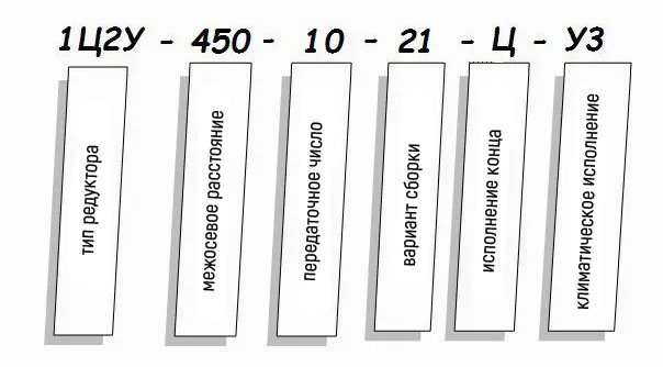 Редуктор 1Ц2Н - условное обозначение Редуктор 1Ц2Н купить
