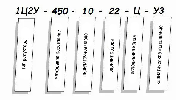 Редуктор 1Ц2Н - условное обозначение Редуктор 1Ц2Н купить