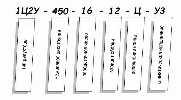 Редуктор 1Ц2Н - условное обозначение Редуктор 1Ц2Н купить