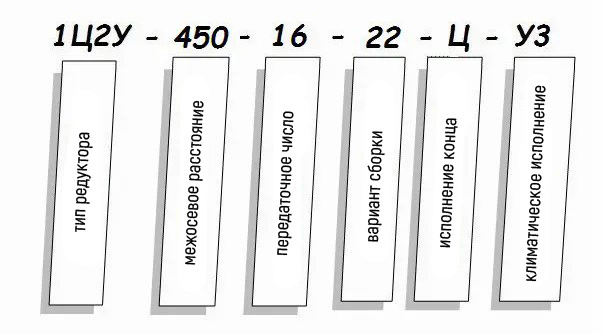 Редуктор 1Ц2Н - условное обозначение Редуктор 1Ц2Н купить