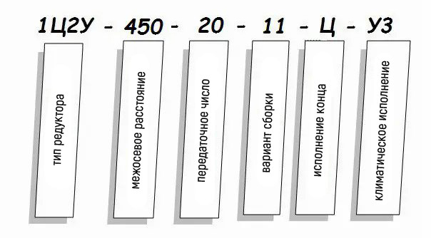 Редуктор 1Ц2Н - условное обозначение Редуктор 1Ц2Н купить