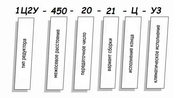 Редуктор 1Ц2Н - условное обозначение Редуктор 1Ц2Н купить