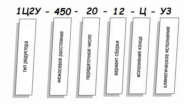 Редуктор 1Ц2Н - условное обозначение Редуктор 1Ц2Н купить