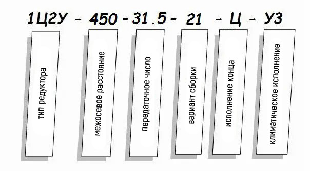 Редуктор 1Ц2Н - условное обозначение Редуктор 1Ц2Н купить