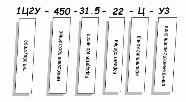 Редуктор 1Ц2Н - условное обозначение Редуктор 1Ц2Н купить