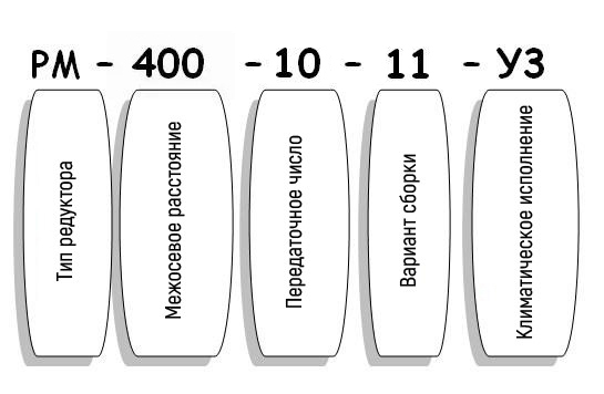 Условные обозначения редуктора РМ