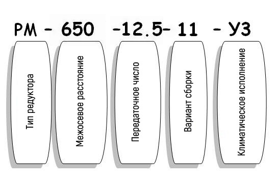Условные обозначения редуктора РМ Условные обозначения редуктора РМ