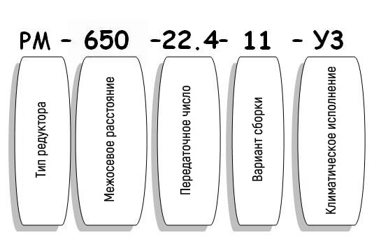 Условные обозначения редуктора РМ Условные обозначения редуктора РМ