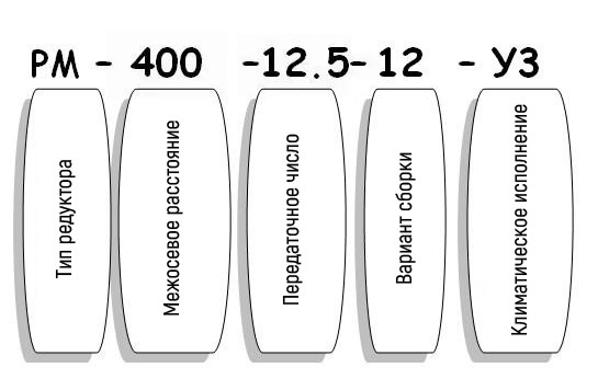 Условные обозначения редуктора РМ Условные обозначения редуктора РМ