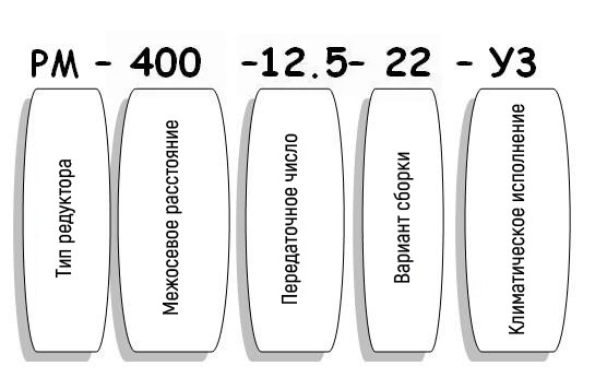 Условные обозначения редуктора РМ Условные обозначения редуктора РМ