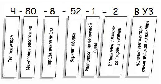 Пример условного обозначения редуктора Ч - схема Редуктор Ч купить