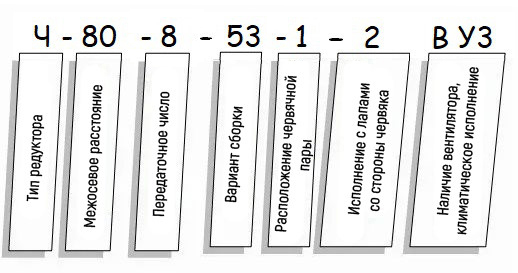 Пример условного обозначения редуктора Ч - схема Редуктор Ч купить