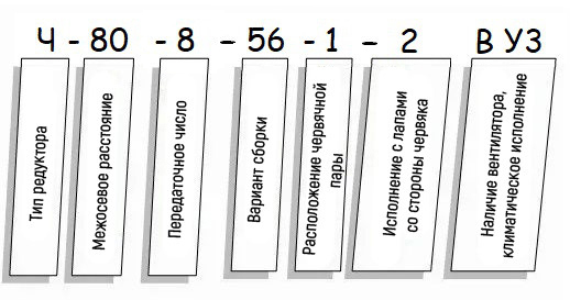 Пример условного обозначения редуктора Ч - схема Редуктор Ч купить