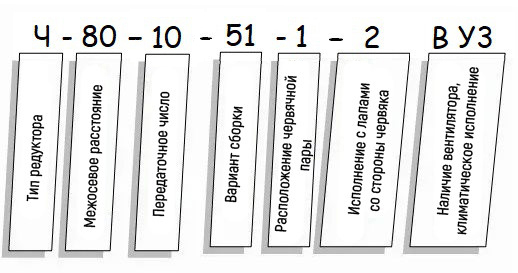 Пример условного обозначения редуктора Ч - схема Редуктор Ч купить