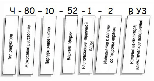 Пример условного обозначения редуктора Ч - схема Редуктор Ч купить