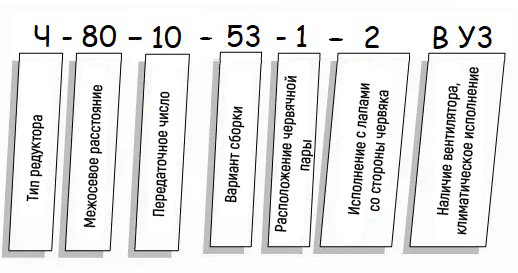 Пример условного обозначения редуктора Ч - схема Редуктор Ч купить