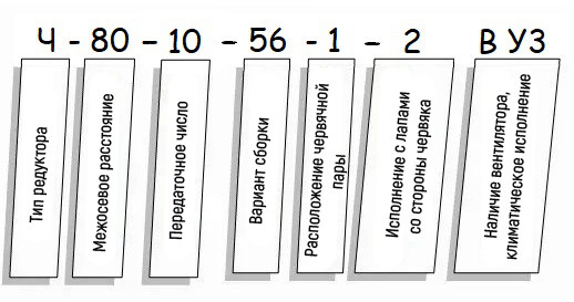 Пример условного обозначения редуктора Ч - схема Редуктор Ч купить