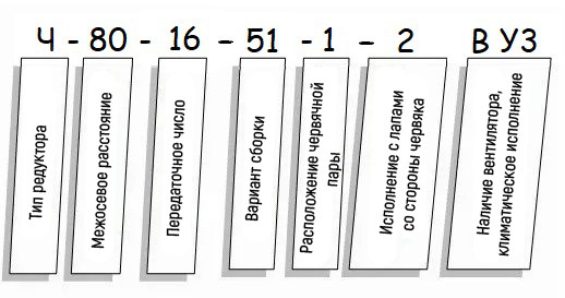 Пример условного обозначения редуктора Ч - схема Редуктор Ч купить
