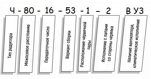 Пример условного обозначения редуктора Ч - схема Редуктор Ч купить