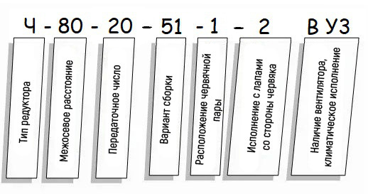 Пример условного обозначения редуктора Ч - схема Редуктор Ч купить