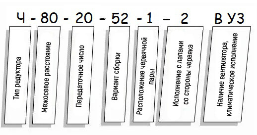 Пример условного обозначения редуктора Ч - схема Редуктор Ч купить