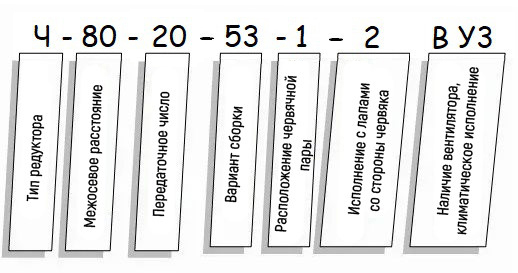 Пример условного обозначения редуктора Ч - схема Редуктор Ч купить