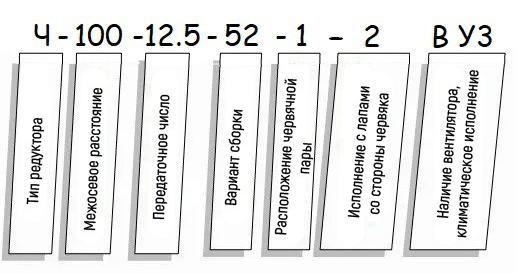 Пример условного обозначения редуктора Ч - схема Редуктор Ч купить