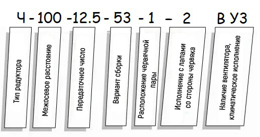 Пример условного обозначения редуктора Ч - схема Редуктор Ч купить
