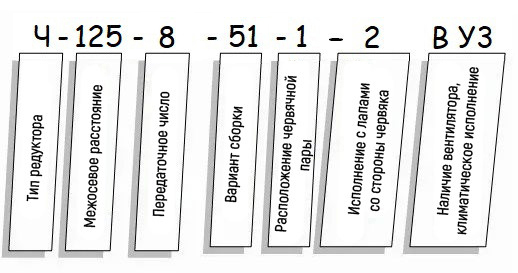Пример условного обозначения редуктора Ч - схема Редуктор Ч купить