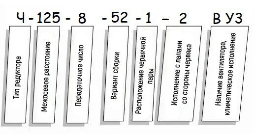 Пример условного обозначения редуктора Ч - схема Редуктор Ч купить