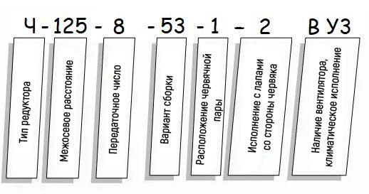Пример условного обозначения редуктора Ч - схема Редуктор Ч купить