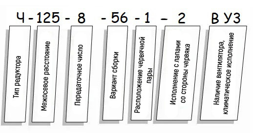 Пример условного обозначения редуктора Ч - схема Редуктор Ч купить