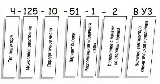 Пример условного обозначения редуктора Ч - схема Редуктор Ч купить