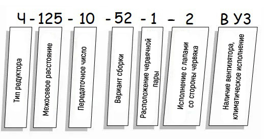 Пример условного обозначения редуктора Ч - схема Редуктор Ч купить