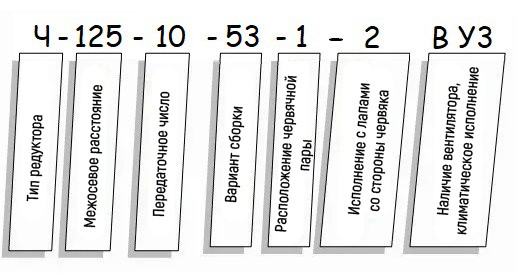 Пример условного обозначения редуктора Ч - схема Редуктор Ч купить