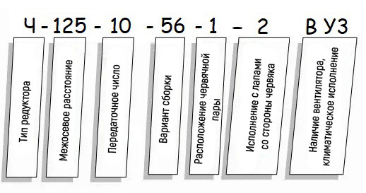 Пример условного обозначения редуктора Ч - схема Редуктор Ч купить