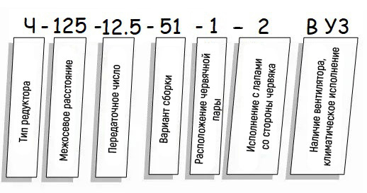 Пример условного обозначения редуктора Ч - схема Редуктор Ч купить