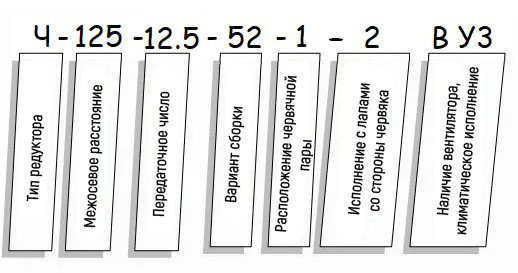 Пример условного обозначения редуктора Ч - схема Редуктор Ч купить