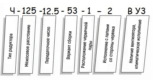 Пример условного обозначения редуктора Ч - схема Редуктор Ч купить