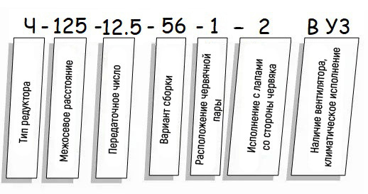 Пример условного обозначения редуктора Ч - схема Редуктор Ч купить