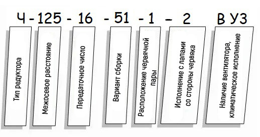 Пример условного обозначения редуктора Ч - схема Редуктор Ч купить
