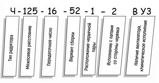 Пример условного обозначения редуктора Ч - схема Редуктор Ч купить
